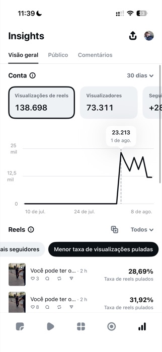 Insights: visualizações de reels e visualizadores