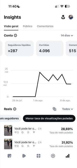 Insights: seguidores líquidos e curtidas