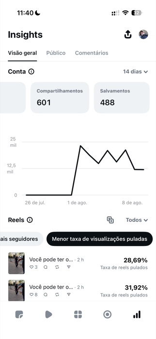 Insights: compartilhamentos e salvamentos